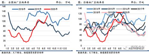 中西部旱情凸显，单产下调预期下关注豆粕做多机会