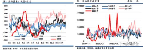 中西部旱情凸显，单产下调预期下关注豆粕做多机会