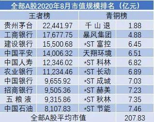 2020年8月GDP增长率_中国gdp年增长率图