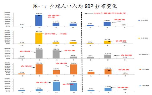 张岸元：外循环实现追赶 内循环谋求超越