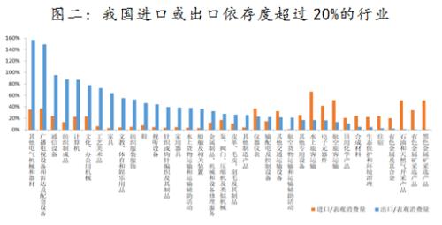 张岸元：外循环实现追赶 内循环谋求超越