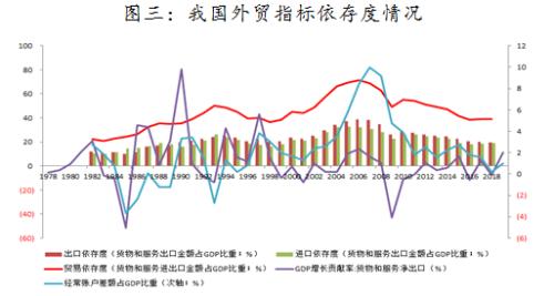 张岸元：外循环实现追赶 内循环谋求超越