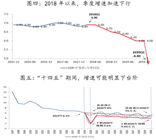 张岸元：外循环实现追赶 内循环谋求超越