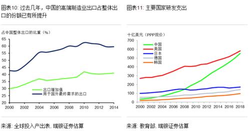 汪涛丨全球视野下的中国经济：亮点和机遇