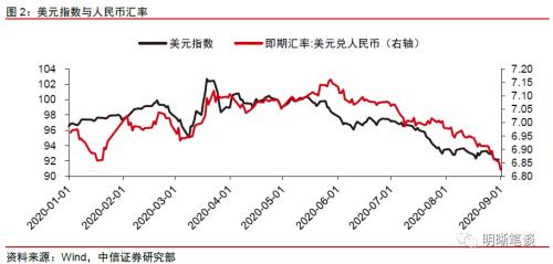 人民币汇率走向长期升值了吗？