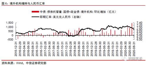 人民币汇率走向长期升值了吗？