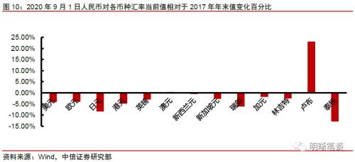 人民币汇率走向长期升值了吗？