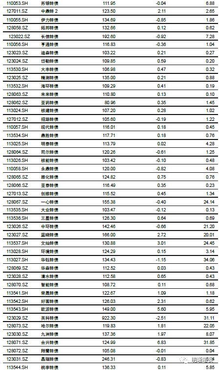 人民币汇率走向长期升值了吗？