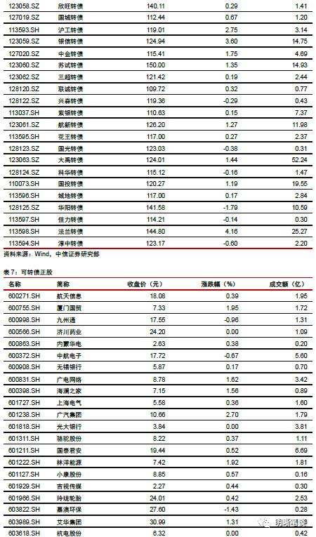 人民币汇率走向长期升值了吗？