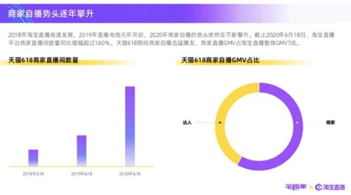 直播江湖，谁主沉浮？