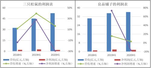 三只松鼠良品铺子们都跑不出“杜大师”画下的圈