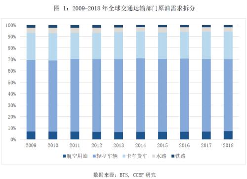 林采宜：国际油价中长期还有上行空间吗？