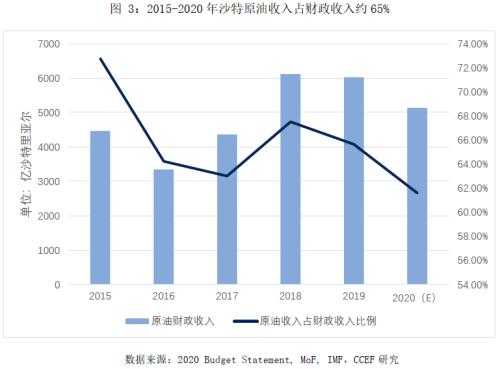 国际油价中长期还有上行空间吗？