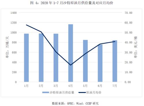 国际油价中长期还有上行空间吗？