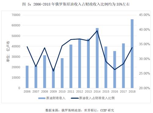 国际油价中长期还有上行空间吗？