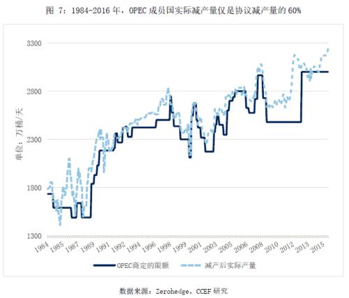 国际油价中长期还有上行空间吗？