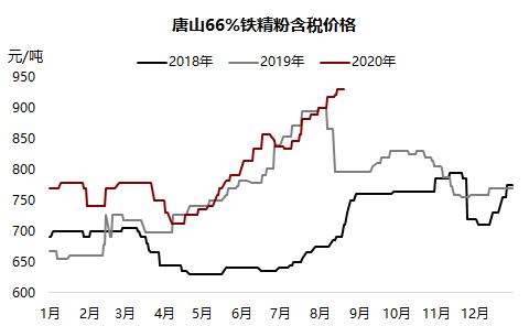 铁矿 · 短期风险加剧，长期仍然利多 ？