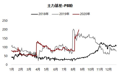 铁矿 · 短期风险加剧，长期仍然利多 ？