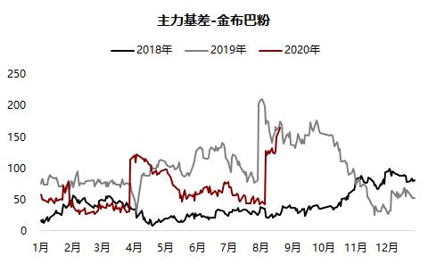 铁矿 · 短期风险加剧，长期仍然利多 ？