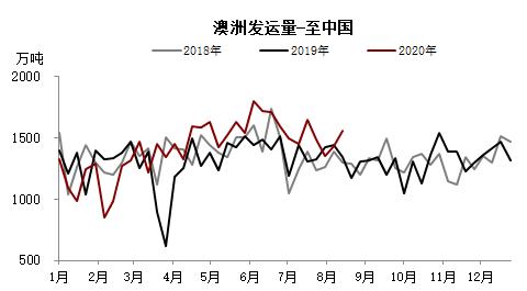 铁矿 · 短期风险加剧，长期仍然利多 ？