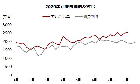 铁矿 · 短期风险加剧，长期仍然利多 ？