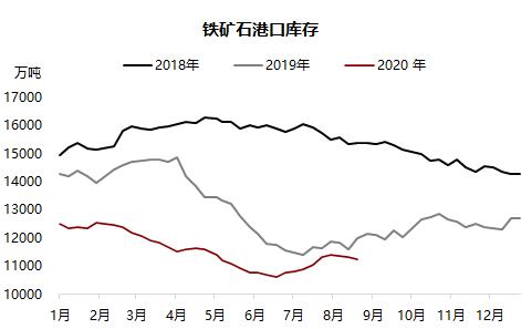 铁矿 · 短期风险加剧，长期仍然利多 ？