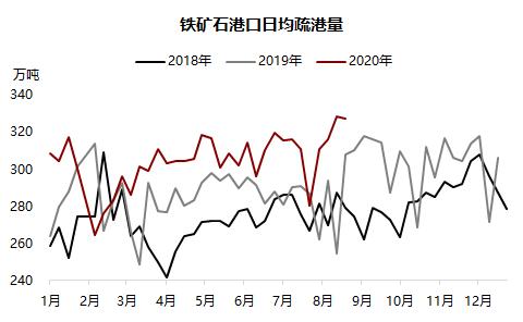 铁矿 · 短期风险加剧，长期仍然利多 ？