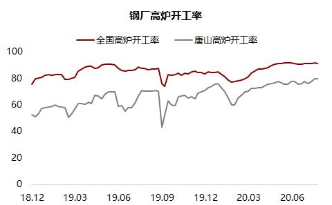 铁矿 · 短期风险加剧，长期仍然利多 ？