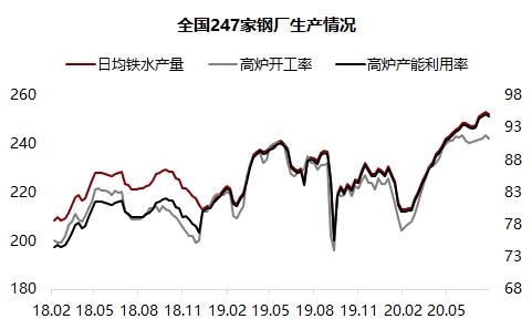铁矿 · 短期风险加剧，长期仍然利多 ？