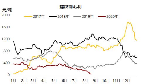 铁矿 · 短期风险加剧，长期仍然利多 ？