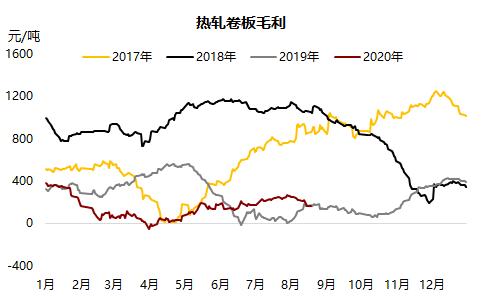 铁矿 · 短期风险加剧，长期仍然利多 ？