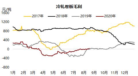 铁矿 · 短期风险加剧，长期仍然利多 ？