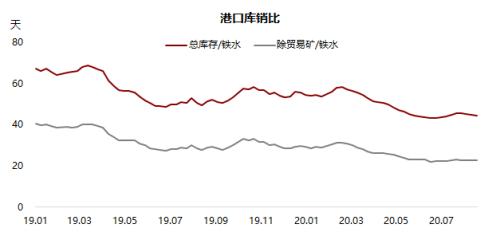 铁矿 · 短期风险加剧，长期仍然利多 ？