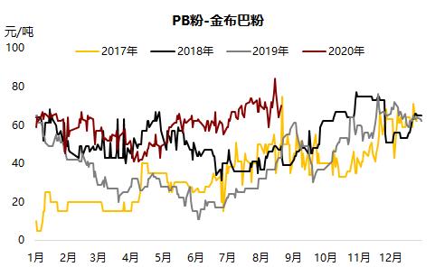铁矿 · 短期风险加剧，长期仍然利多 ？