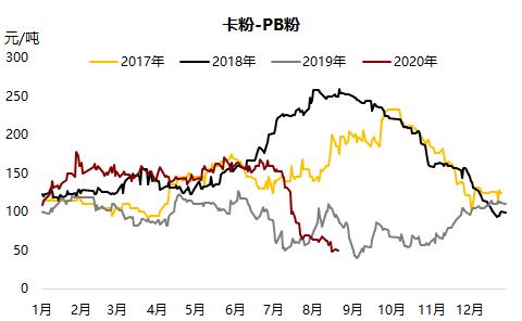 铁矿 · 短期风险加剧，长期仍然利多 ？