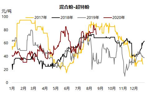 铁矿 · 短期风险加剧，长期仍然利多 ？