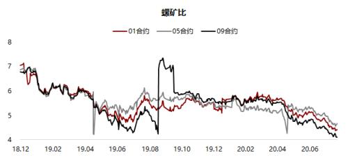 铁矿 · 短期风险加剧，长期仍然利多 ？