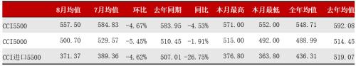 动力煤 · 电厂去库拉运平缓，盘面持续升水现货，关注后续补库进程