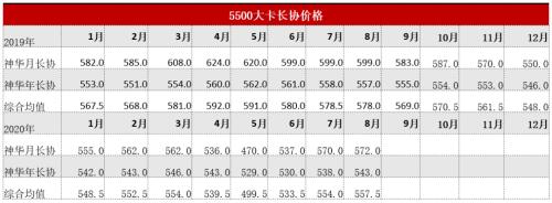 动力煤 · 电厂去库拉运平缓，盘面持续升水现货，关注后续补库进程