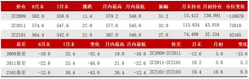 动力煤 · 电厂去库拉运平缓，盘面持续升水现货，关注后续补库进程