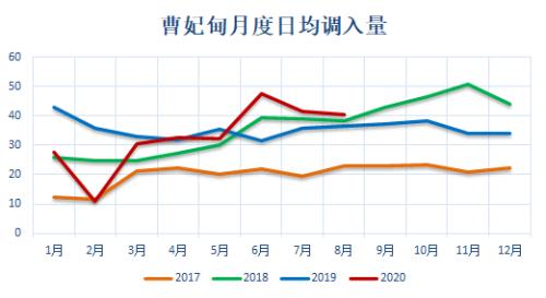 动力煤 · 电厂去库拉运平缓，盘面持续升水现货，关注后续补库进程