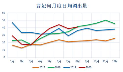 动力煤 · 电厂去库拉运平缓，盘面持续升水现货，关注后续补库进程
