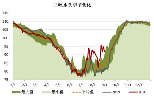 动力煤 · 电厂去库拉运平缓，盘面持续升水现货，关注后续补库进程