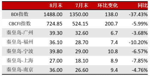 动力煤 · 电厂去库拉运平缓，盘面持续升水现货，关注后续补库进程