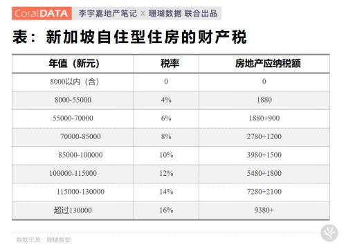 学习新加坡，深圳是认真的，楼市何去何从？