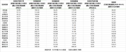 创业板注册制第二批新股上线！打新中一签首日可赚3万，融券交易需谨慎