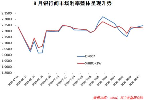 央行在放水，为何银行依然缺钱？下一步会降息吗？