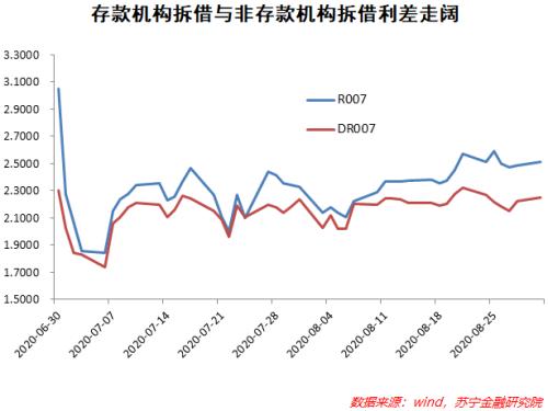 央行在放水，为何银行依然缺钱？下一步会降息吗？