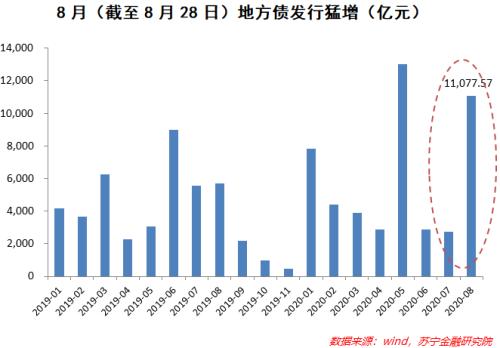 央行在放水，为何银行依然缺钱？下一步会降息吗？