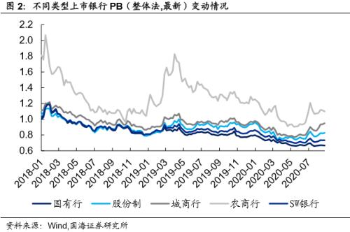 【国海固收·靳毅团队】同业存单发行小幅回落，理财发行明显缩水